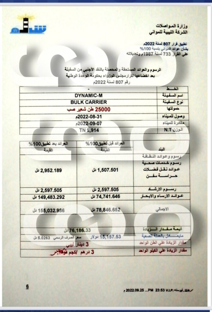 خاص.. صحيفة صدى الاقتصادية تتحصل على مستندات توضح العوائد والمستحقات بالشركة الليبية للموانئ بعد تطبيق قرار مجلس الوزراء بحكومة الوحدة الوطنية