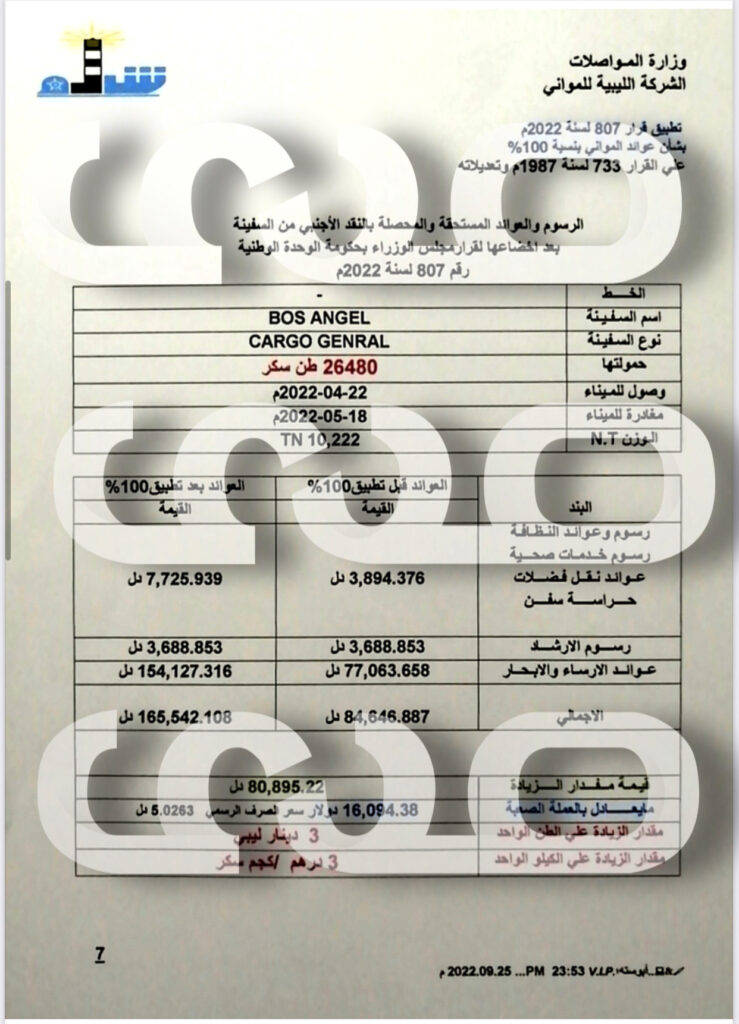 خاص.. صحيفة صدى الاقتصادية تتحصل على مستندات توضح العوائد والمستحقات بالشركة الليبية للموانئ بعد تطبيق قرار مجلس الوزراء بحكومة الوحدة الوطنية