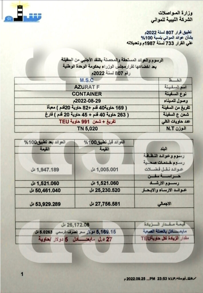 خاص.. صحيفة صدى الاقتصادية تتحصل على مستندات توضح العوائد والمستحقات بالشركة الليبية للموانئ بعد تطبيق قرار مجلس الوزراء بحكومة الوحدة الوطنية