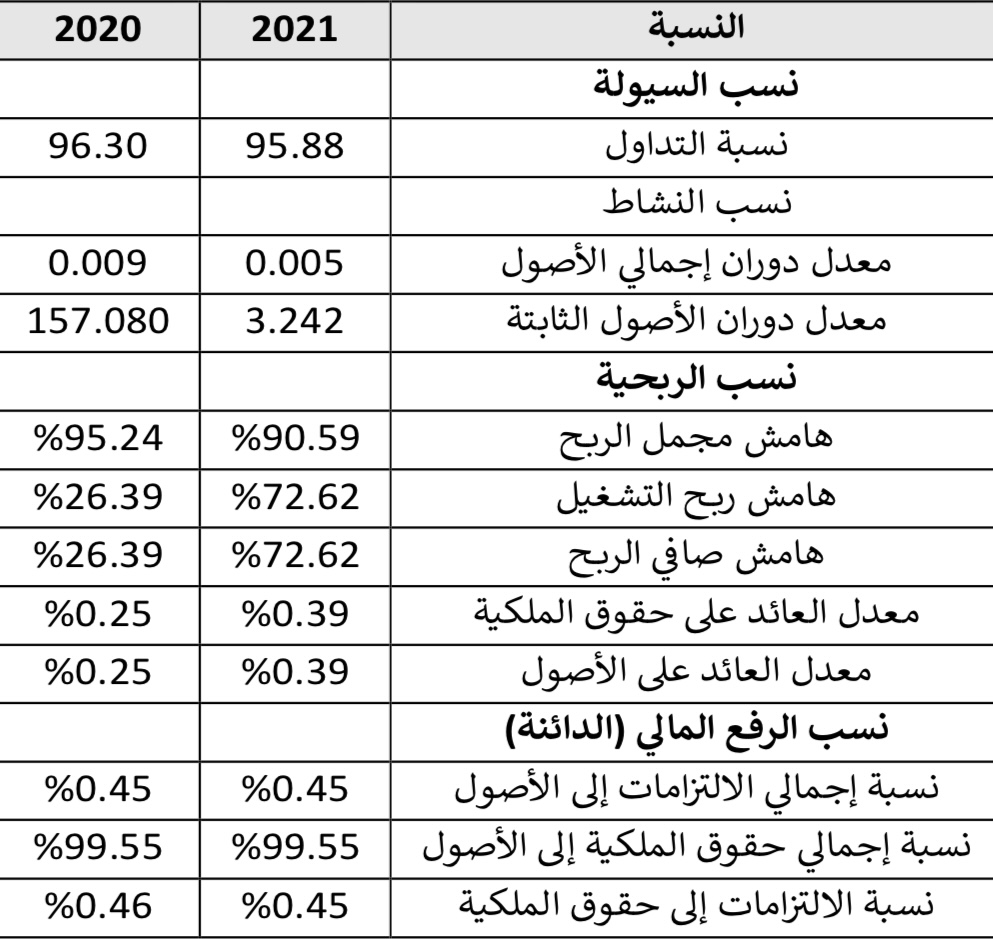 "ديوان المحاسبة" يرصد عدة مخالفات ضد المؤسسة الليبية للاستثمار