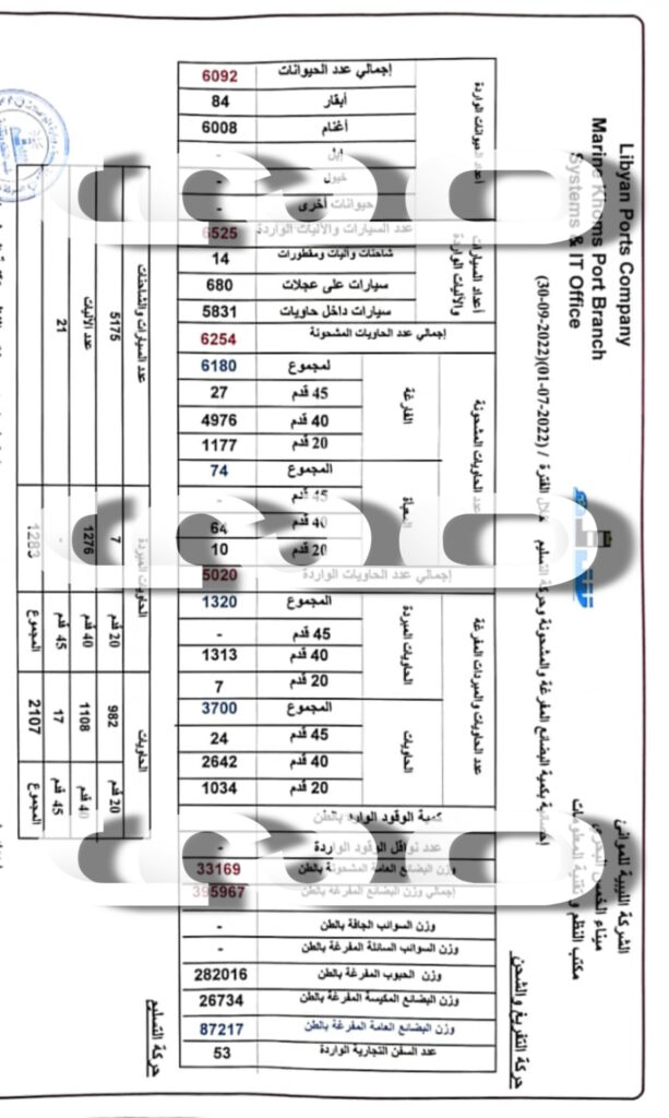 خاص… صحيفة صدى الاقتصادية تتحصل على إحصائيات بكمية البضائع المشحونة والمفرغة بميناء الخمس