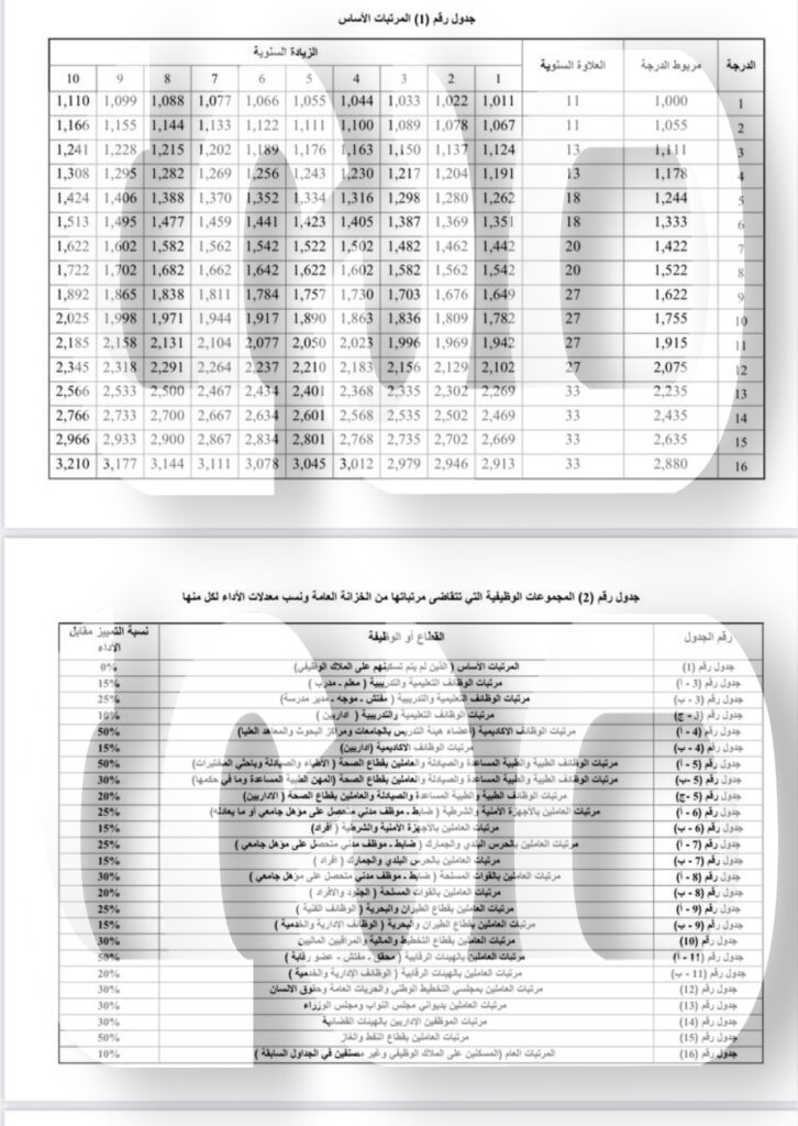 خاص.. مع استثناء عدة جهات.. تعرف على جدول المرتبات الموحد المعتمد من البرلمان