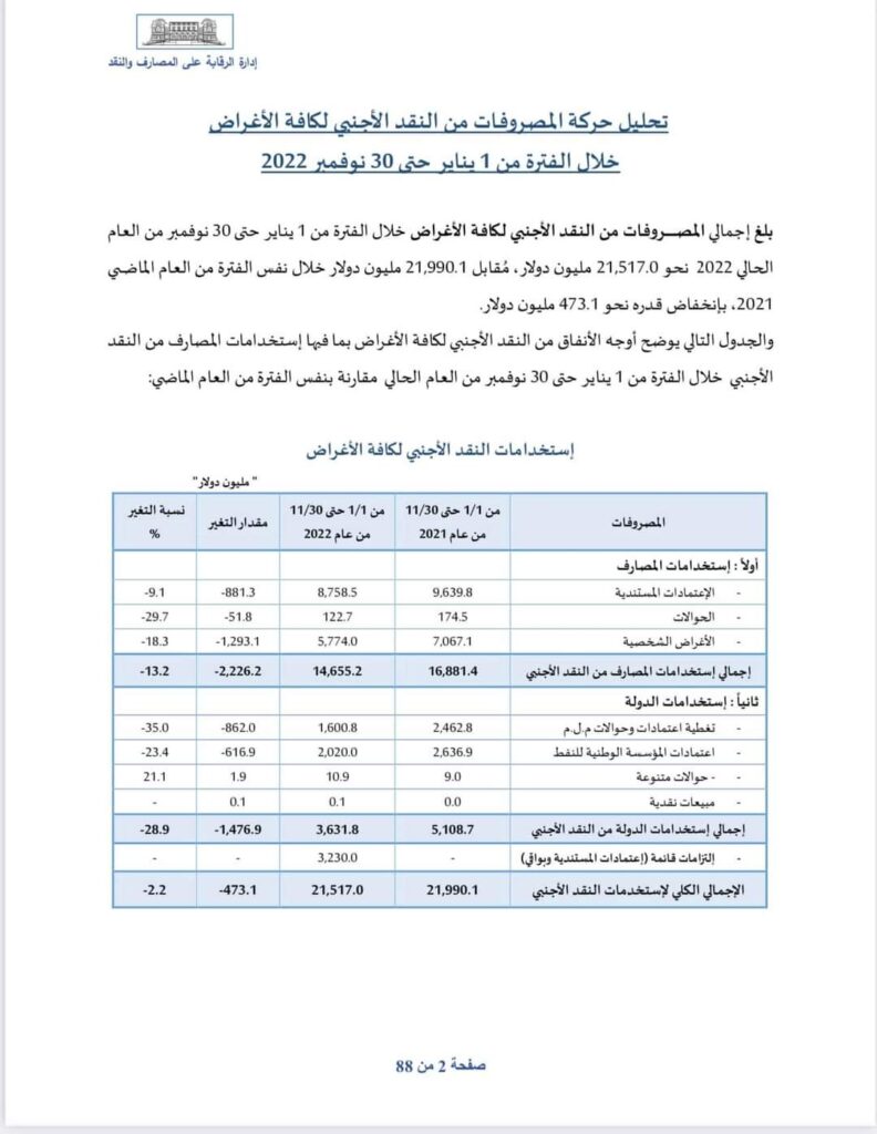 المركزي يوضح في بيانه تحليل حركة المصروفات من النقد الأجنبي