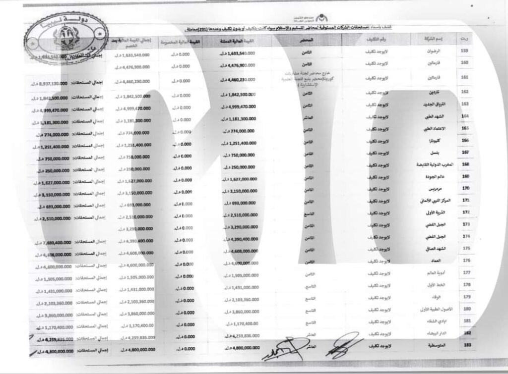 خاص.. "النائب العام" يخاطب وزير الصحة وديوان المحاسبة بخصوص التحقيقات الخاصة بلجنة المشتريات لتوفير مستلزمات مجابهة كورونا