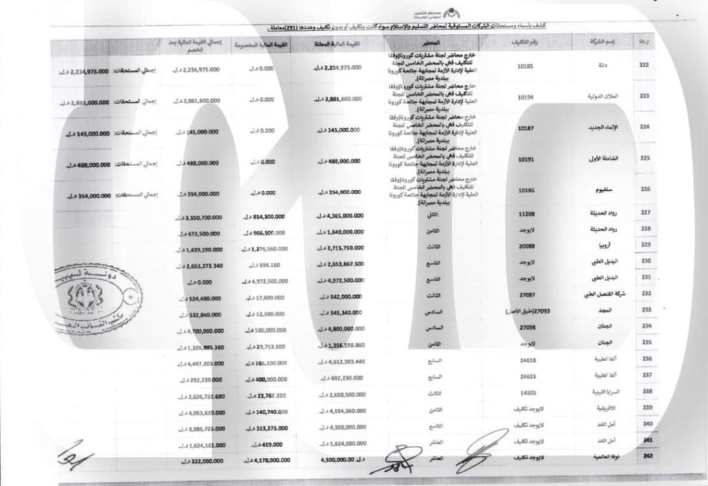 خاص.. "النائب العام" يخاطب وزير الصحة وديوان المحاسبة بخصوص التحقيقات الخاصة بلجنة المشتريات لتوفير مستلزمات مجابهة كورونا