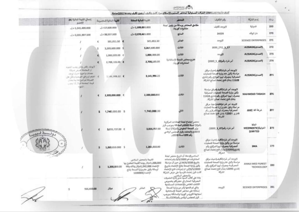 خاص.. "النائب العام" يخاطب وزير الصحة وديوان المحاسبة بخصوص التحقيقات الخاصة بلجنة المشتريات لتوفير مستلزمات مجابهة كورونا