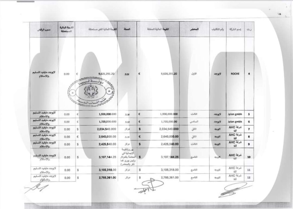 خاص.. "النائب العام" يخاطب وزير الصحة وديوان المحاسبة بخصوص التحقيقات الخاصة بلجنة المشتريات لتوفير مستلزمات مجابهة كورونا