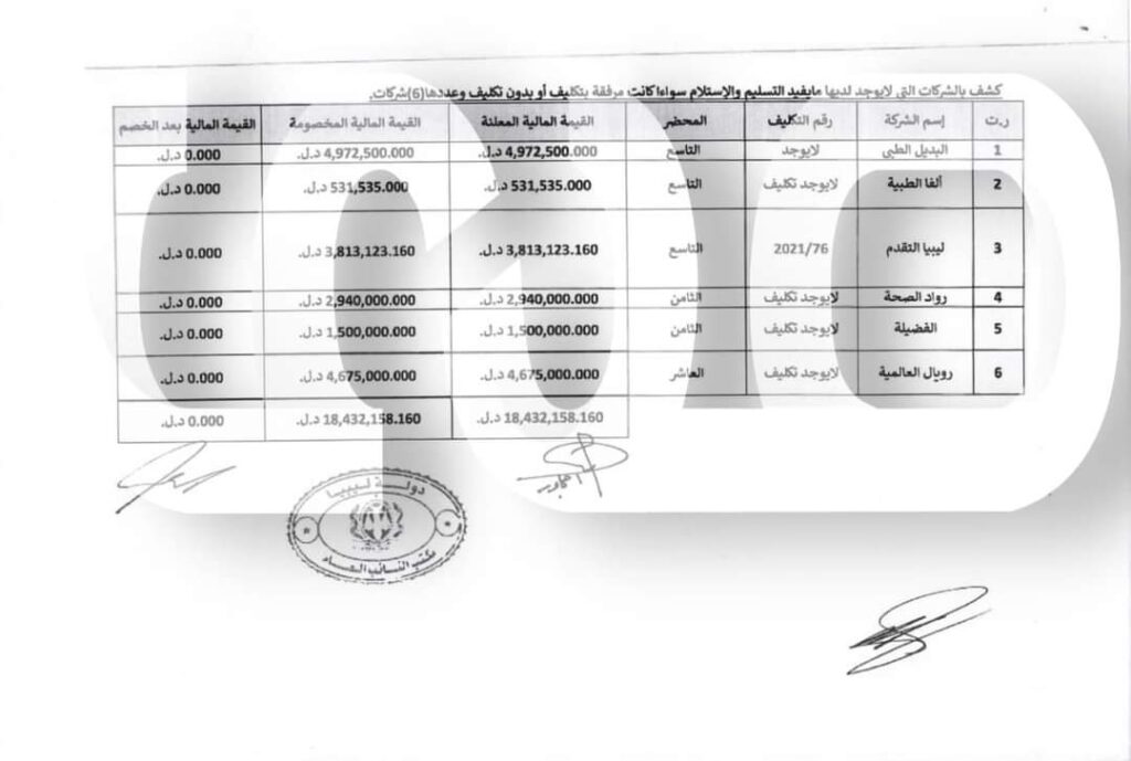 خاص.. "النائب العام" يخاطب وزير الصحة وديوان المحاسبة بخصوص التحقيقات الخاصة بلجنة المشتريات لتوفير مستلزمات مجابهة كورونا