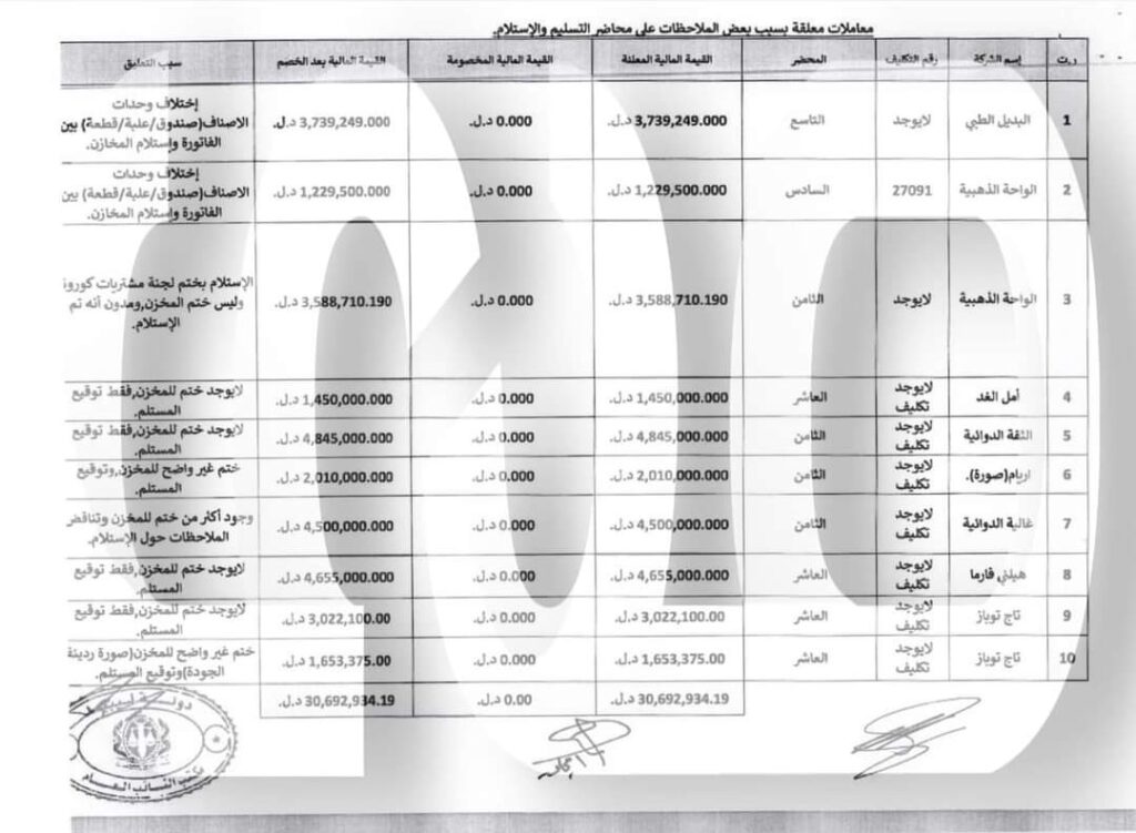 خاص.. "النائب العام" يخاطب وزير الصحة وديوان المحاسبة بخصوص التحقيقات الخاصة بلجنة المشتريات لتوفير مستلزمات مجابهة كورونا