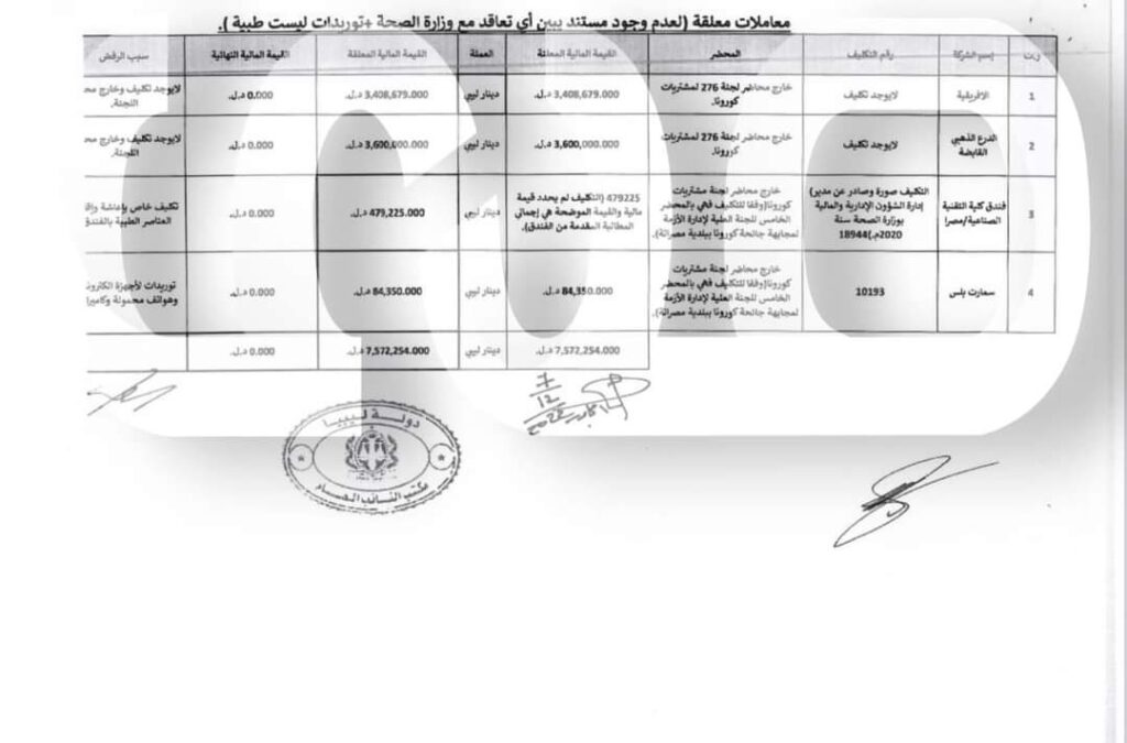 خاص.. "النائب العام" يخاطب وزير الصحة وديوان المحاسبة بخصوص التحقيقات الخاصة بلجنة المشتريات لتوفير مستلزمات مجابهة كورونا