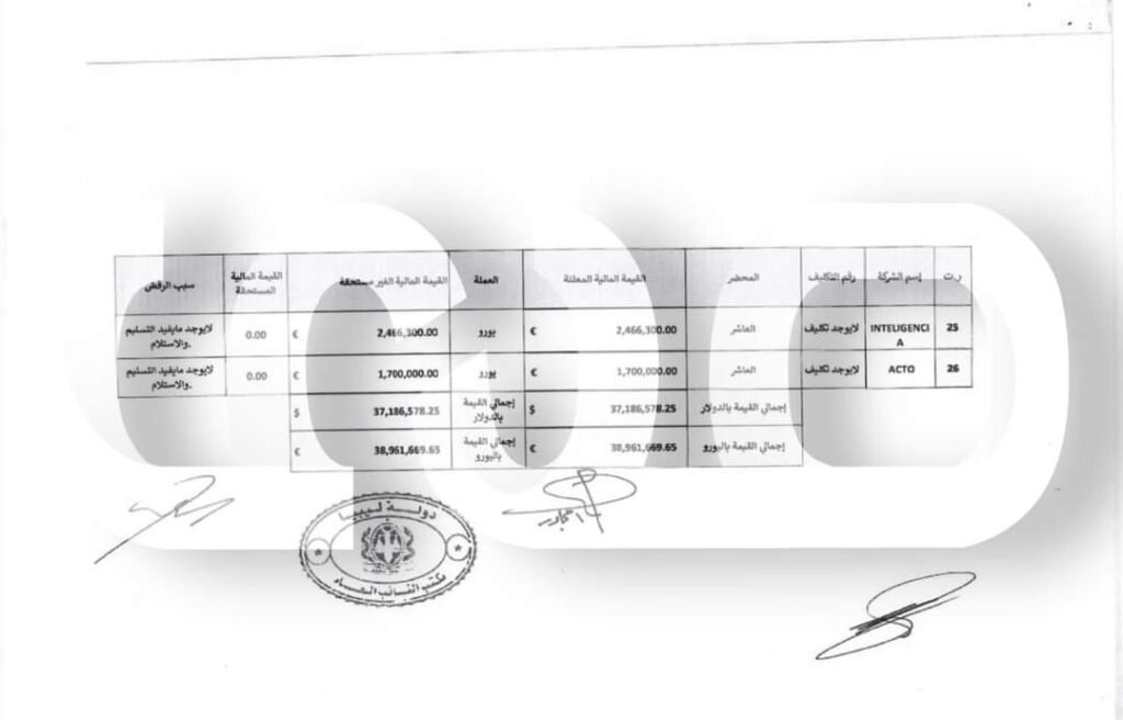 خاص.. "النائب العام" يخاطب وزير الصحة وديوان المحاسبة بخصوص التحقيقات الخاصة بلجنة المشتريات لتوفير مستلزمات مجابهة كورونا