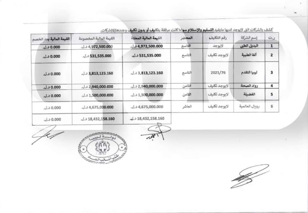 خاص.. "النائب العام" يخاطب وزير الصحة وديوان المحاسبة بخصوص التحقيقات الخاصة بلجنة المشتريات لتوفير مستلزمات مجابهة كورونا