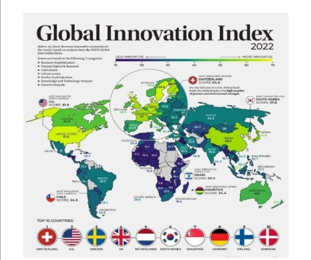 "الترهوني" يكتب: قراءة لمؤشر الإبتكار العالمي GII للعام 2022