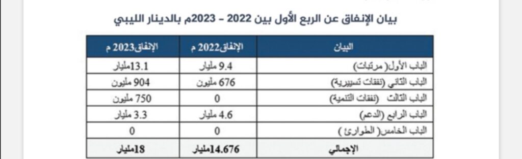 خاص.. المركز الليبي للدراسات ورسم السياسات يعلق على بيان المركزي