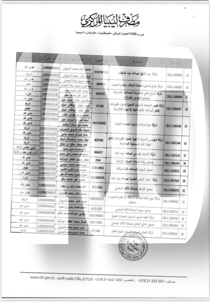 خاص.. وحدة المعلومات المالية بمصرف ليبيا المركزي تجمد أرصدة 49 شركة .. تابع التفاصيل 