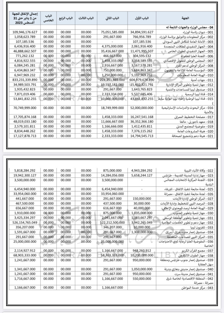 مصرف ليبيا المركزي: مصروفات مجلس الوزراء بحكومة الوحدة الوطنية قاربت 2 مليار دينار