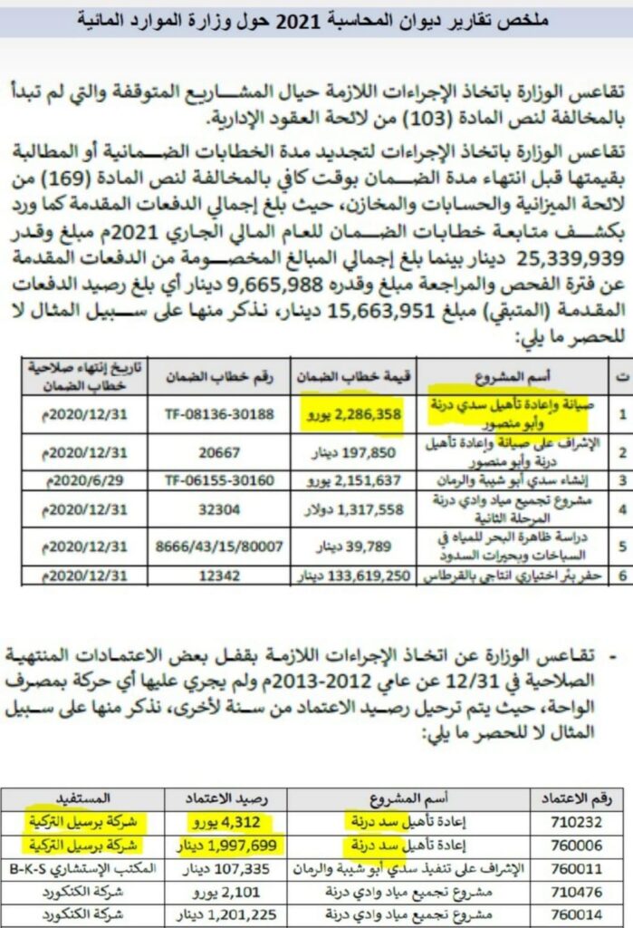 نتائج إعصار دانيال هل هو إهمال صيانة سدود! أم لامبالاة الحكومات؟؟