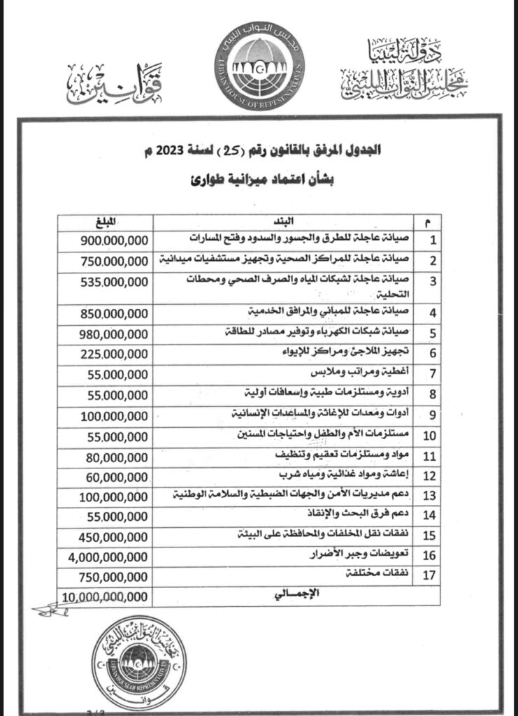 نتائج إعصار دانيال هل هو إهمال صيانة سدود! أم لامبالاة الحكومات؟؟