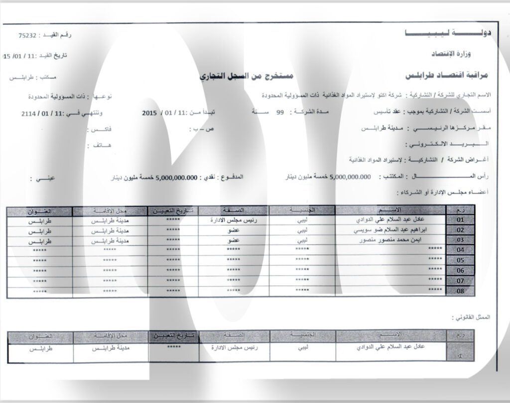 خاص..بالوثائق: على خطى شركاتهم "هارديان لاستيراد الغذائية" مِلك لآل الدوادي .. وهذه حجم تمويلاتها الموقوفة