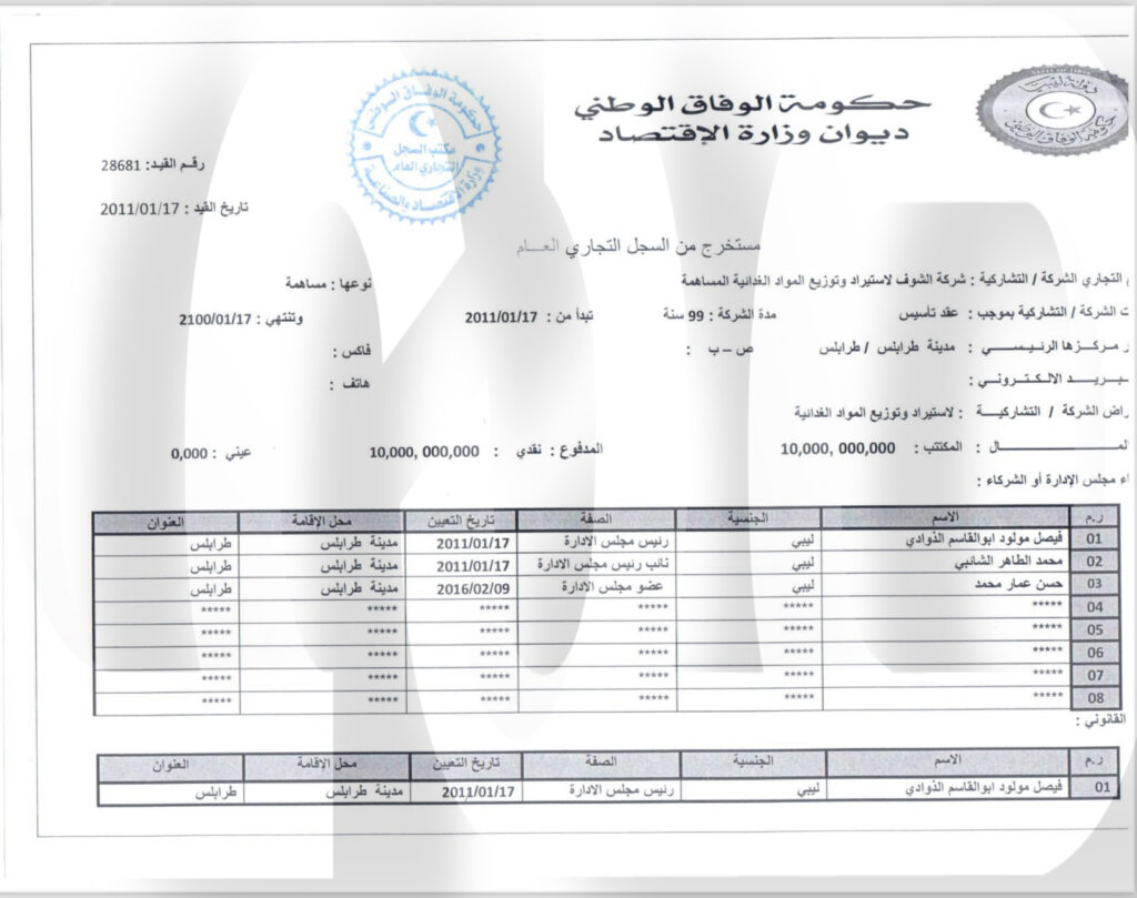 خاص..بالوثائق: على خطى شركاتهم "هارديان لاستيراد الغذائية" مِلك لآل الدوادي .. وهذه حجم تمويلاتها الموقوفة