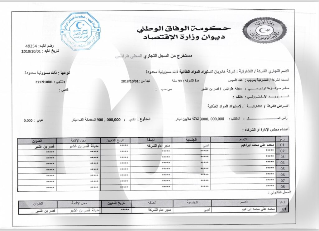 خاص..بالوثائق: على خطى شركاتهم "هارديان لاستيراد الغذائية" مِلك لآل الدوادي .. وهذه حجم تمويلاتها الموقوفة