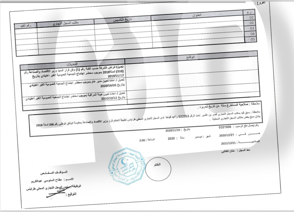 خاص..بالوثائق: على خطى شركاتهم "هارديان لاستيراد الغذائية" مِلك لآل الدوادي .. وهذه حجم تمويلاتها الموقوفة