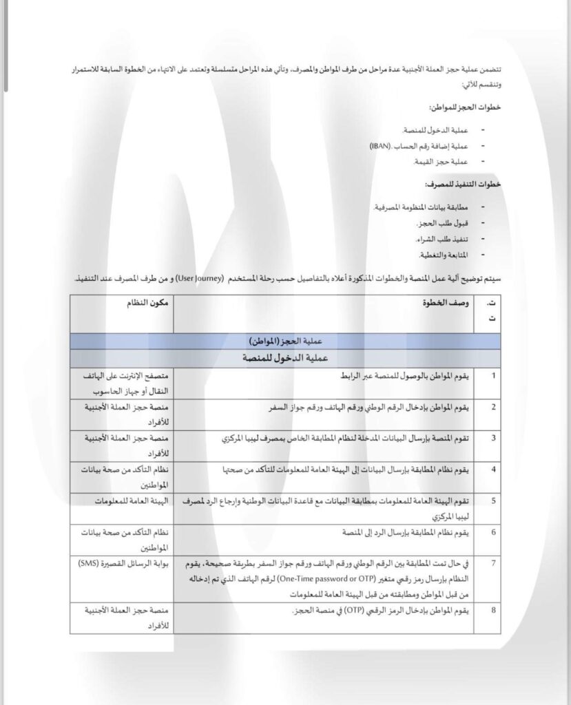 خاص.. تعرف على آلية عمل منصة المركزي الجديدة الخاصة بحجز وشحن بطاقات ال10 آلاف دولار 