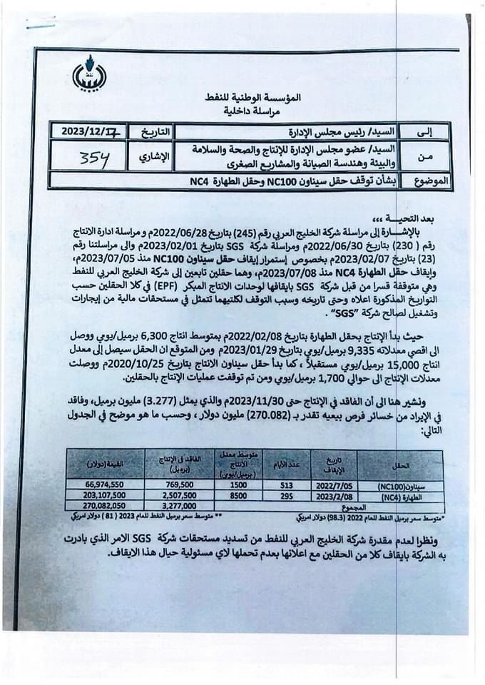 خاص.. مصدر لصدى: مؤسسة النفط تُكبد ليبيا خسائر تتجاوز المليار رغم رغبتها في رفع الإنتاج