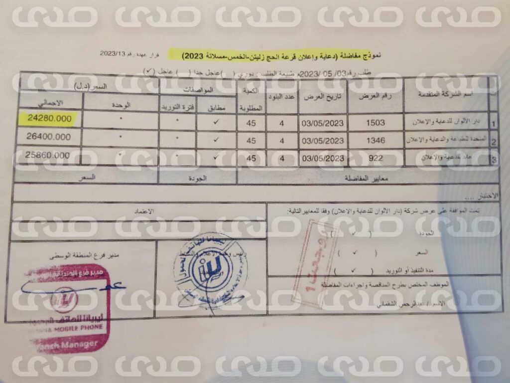 خاص.. بالوثائق: مصادر بالإتصالات تُفيد بعملية توريد بالترسية المباشرة بالمخالفة عبر ليبيانا.. وتكشف عن تلاعب في ملف الحج