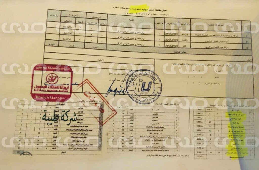 خاص.. بالوثائق: مصادر بالإتصالات تُفيد بعملية توريد بالترسية المباشرة بالمخالفة عبر ليبيانا.. وتكشف عن تلاعب في ملف الحج