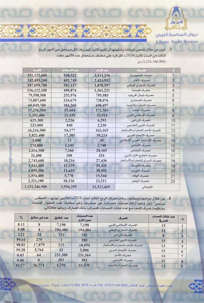 خاص.. بالأرقام وبعد المراجعة والفحص.. ديوان المحاسبة يقرر عدم التحفظ على منحة الزوجة والأولاد