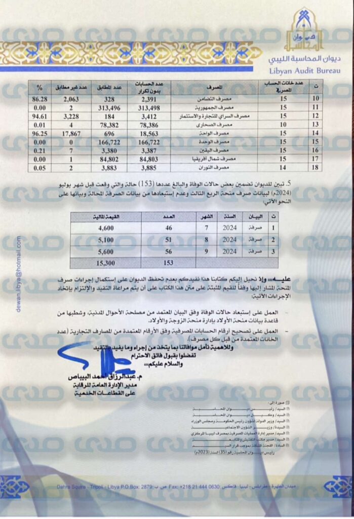 خاص.. بالأرقام وبعد المراجعة والفحص.. ديوان المحاسبة يقرر عدم التحفظ على منحة الزوجة والأولاد