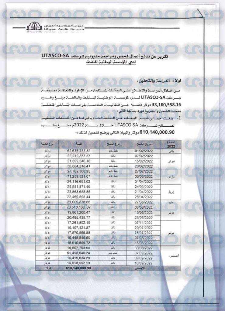 خاص.. رغم تقارير الديوان التي تثبت تورطها في توريد البنزين المغشوش.. مؤسسة النفط تقبل التسوية مع الشركة المتهمة بموافقة من شكشك