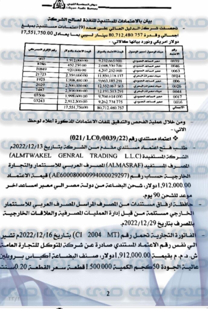 خاص..من ضمنها شبهات فساد وغسيل أموال.. مخالفات يكشفها ديوان المحاسبة بمصرف الوفاء ويحيلها إلى النيابة