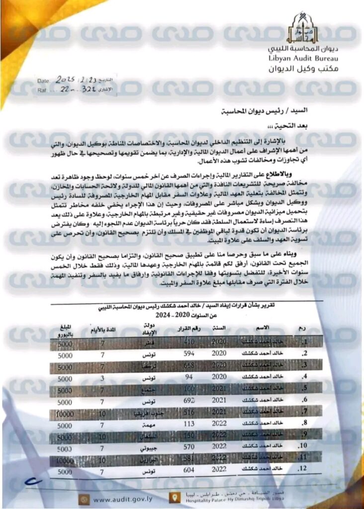 خاص.. بالأرقام.. وكيل ديوان المحاسبة يخاطب شكشك بتسوية عدة عهد مالية تخص السفاريات الخارجية له