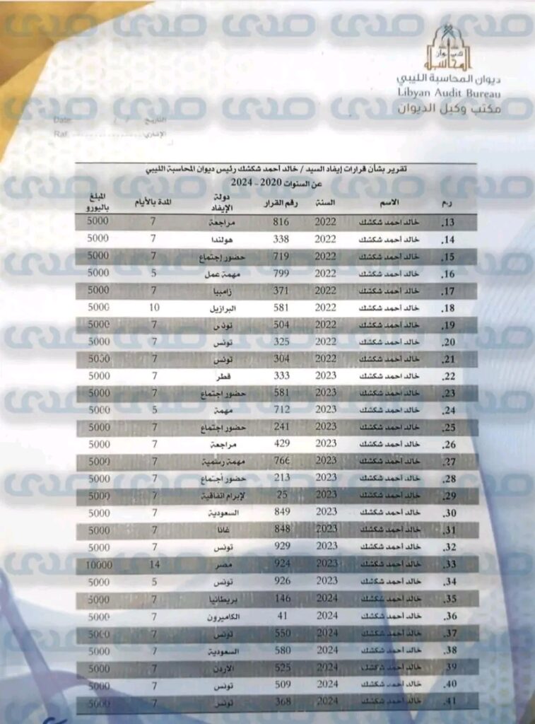 خاص.. بالأرقام.. وكيل ديوان المحاسبة يخاطب شكشك بتسوية عدة عهد مالية تخص السفاريات الخارجية له