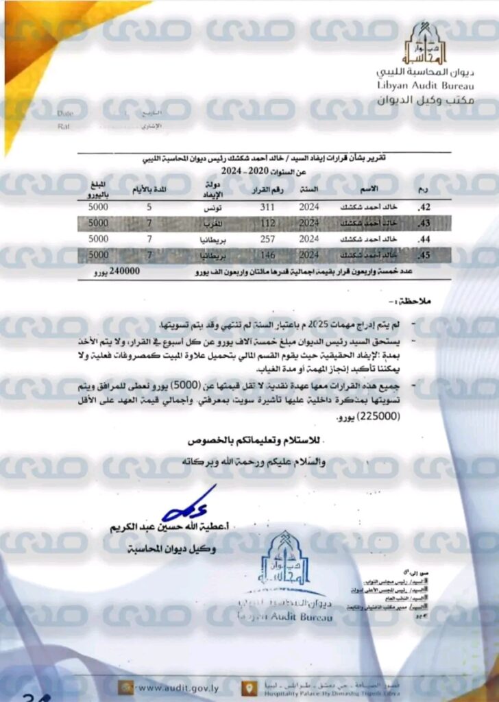 خاص.. بالأرقام.. وكيل ديوان المحاسبة يخاطب شكشك بتسوية عدة عهد مالية تخص السفاريات الخارجية له