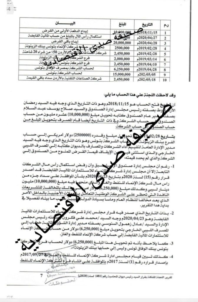 وكيل ديوان المحاسبة يصف إجراءات شكشك ضد مالك بعيو المدان من القضاء الليبي والتونسي بوثائق رسمية بالتعسفية ويطالب النائب العام بالتدخل