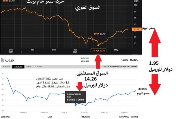 بعرة يكتب: "الدولة ملزمة قانوناً وفي الحال بإنشاء هيئة لجبر المضرورين وصندوق لتعويض الممتلكات الخاصة"
