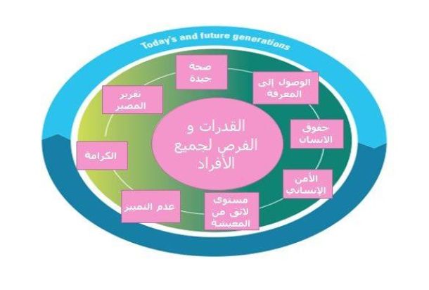 أبوسنينة يكتب: "القطاع المصرفي الليبي .. الدور المفقود ومتطلبات إعادة الثقة وآفاق تجديد انطلاقته"