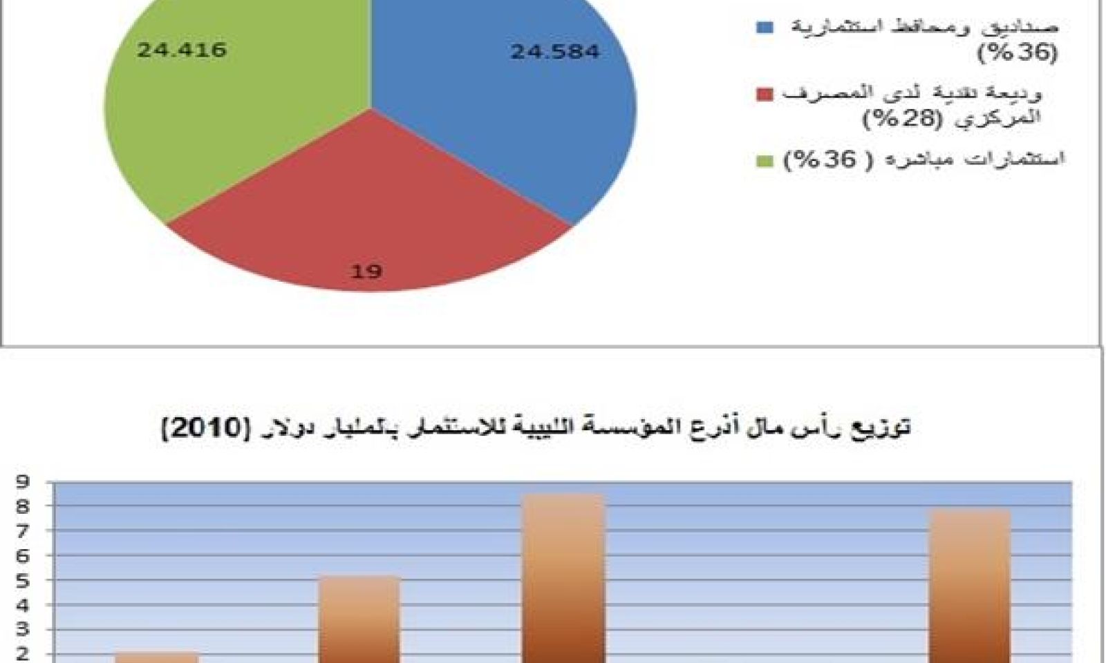 دور صناديق الثروة السيادية في عصر ما بعد النفط! "الجزء الرابع"