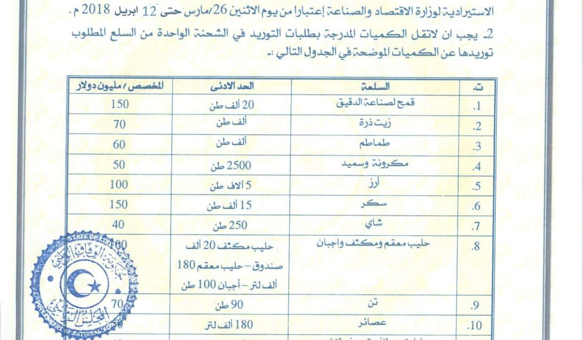 بدء قبول طلبات توريد بعض السلع الأساسية عن طريق مستندات 
