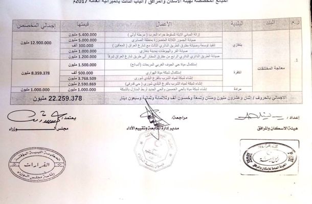 إدارة الميزانية تشرع في إعداد التفويضات الخاصة بمرتبات فائض الملاك الوظيفي