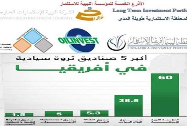 "الفارسي"يكتب: الغاز الليبي بين طموحات دعم الصناعة وآفاق السوق الإقليمية