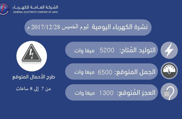 منح مبلغ 10 آلاف دينار لكل أسرة متضررة من نازحي تاورغاء من حريق مخيم السراج