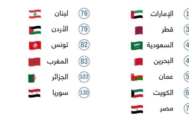 الشحاتي يكتب : ازمة السكن في ليبيا بين مفهومي "نسبة الايجار لثمن العقار" و"نسبة الايجار للدخل"