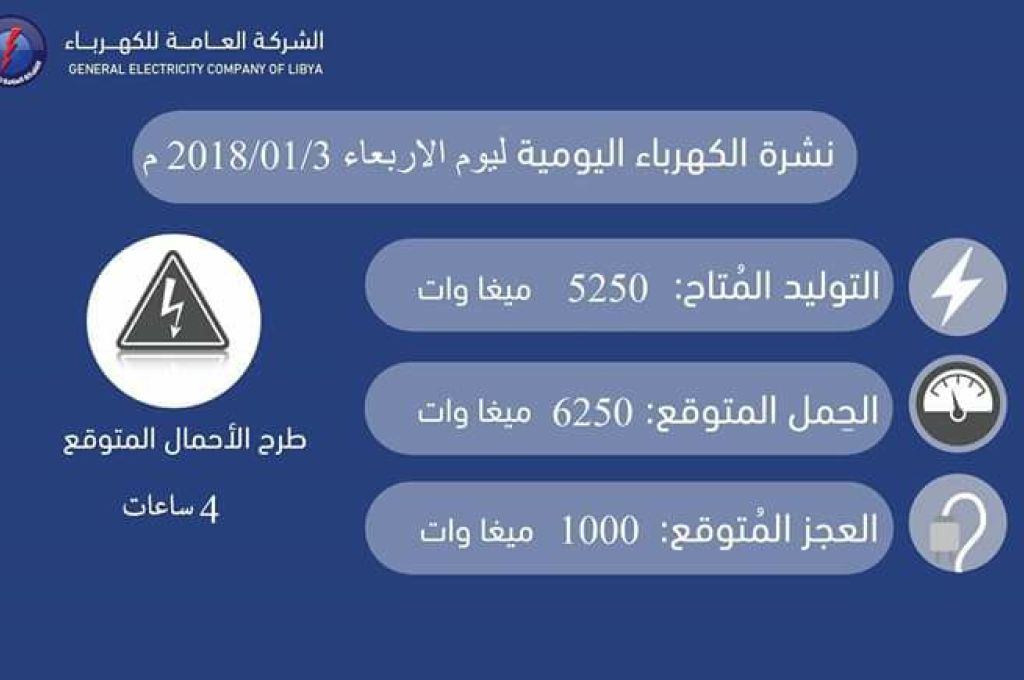 المجلس الوطني للتطوير الاقتصادي والاجتماعي ينظم ورشة عمل حول التعليم