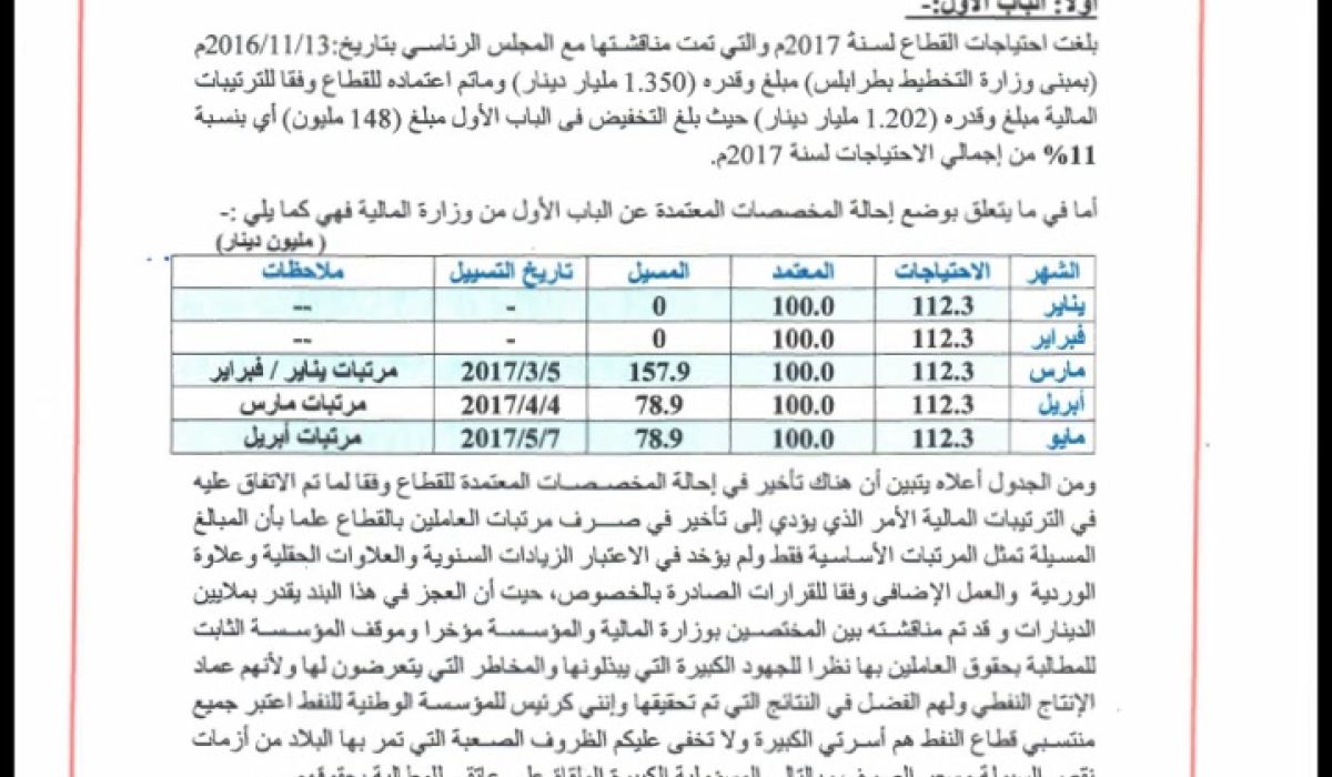 National Oil Corporation rebuts Presidency Council claims