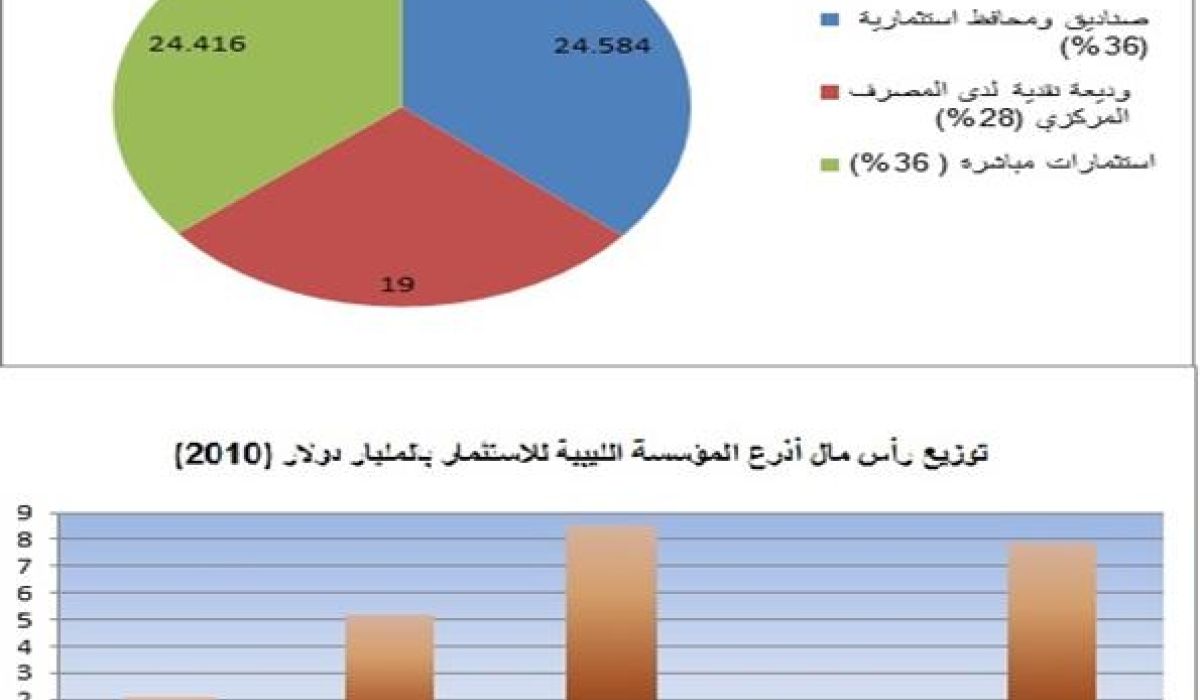 دور صناديق الثروة السيادية في عصر ما بعد النفط! "الجزء الرابع"