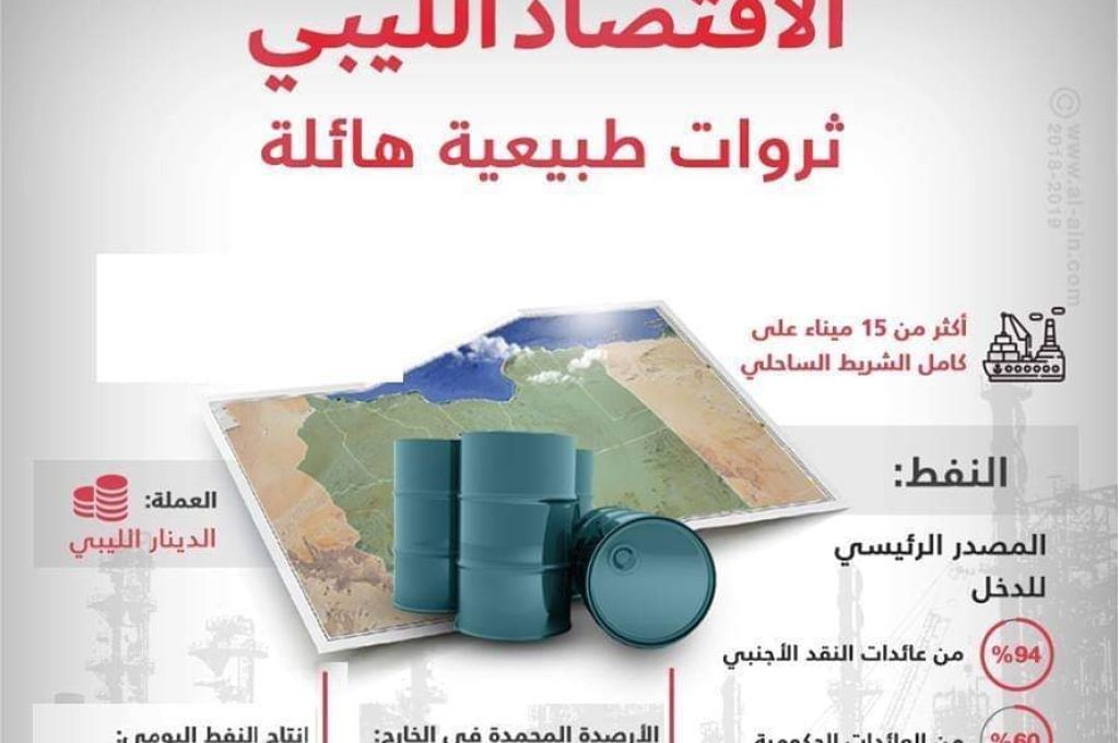 7 مليار دولار قيمة الخسائر نتيجة الإغلاق المفروض على الحقول والموانئ النفطية